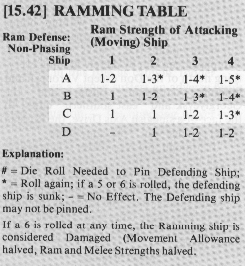 Ramming Table