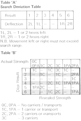 Tables A and B