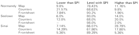 Feedback results