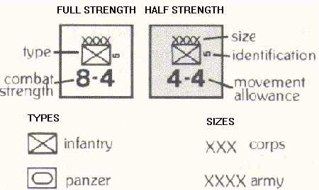 Unit (full and half strength) diagram