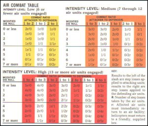 Central America - Air Combat Chart