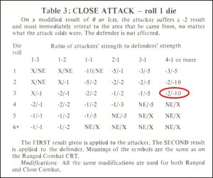 Raid on Iran - Close Attack Table